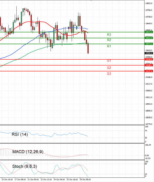 Ger 40 Index Analysis Technical analysis 30/10/2024